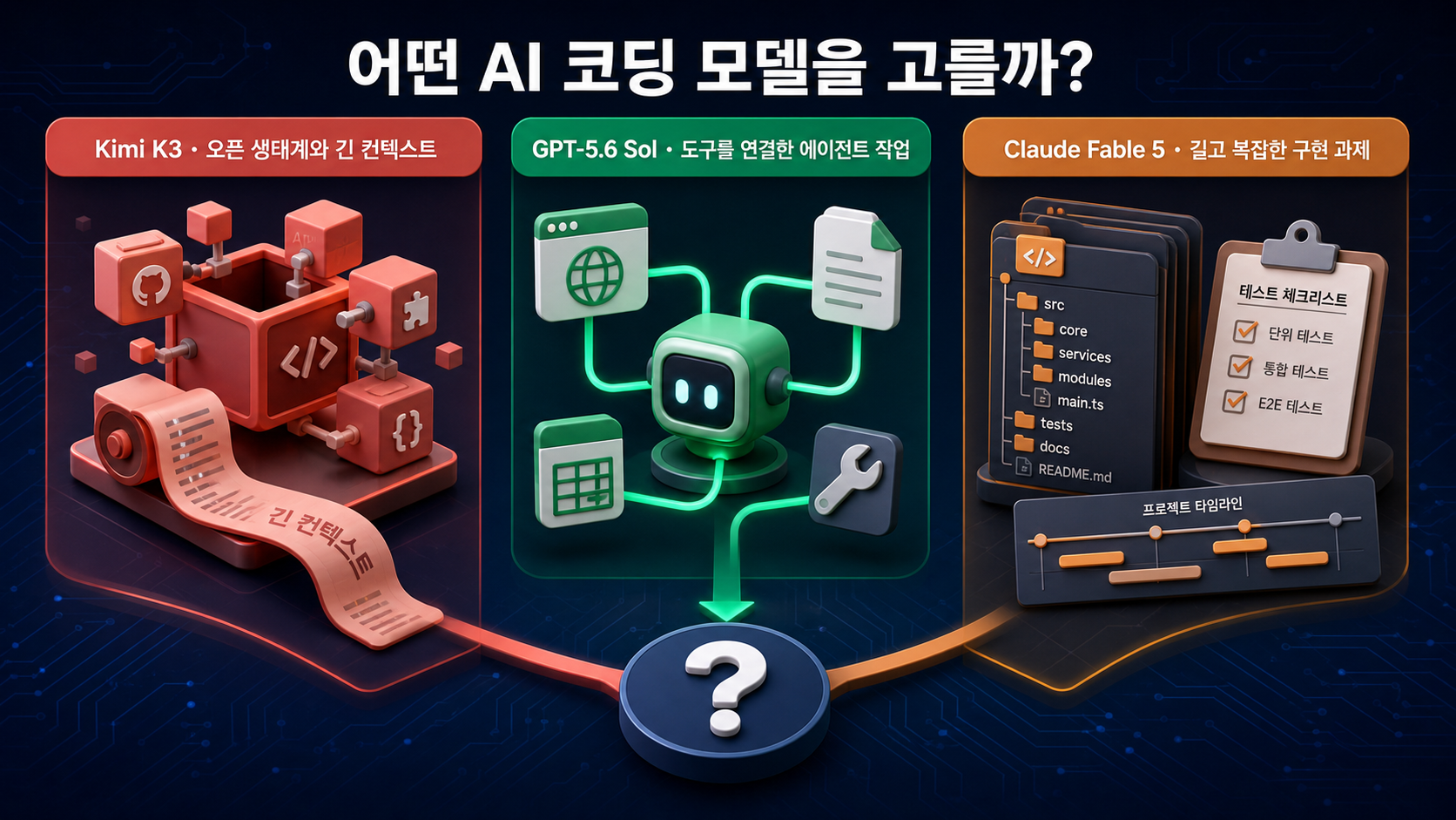 Kimi K3 vs GPT-5.6 Sol vs Claude Fable 5: AI 코딩 모델, 무엇을 골라야 할까?