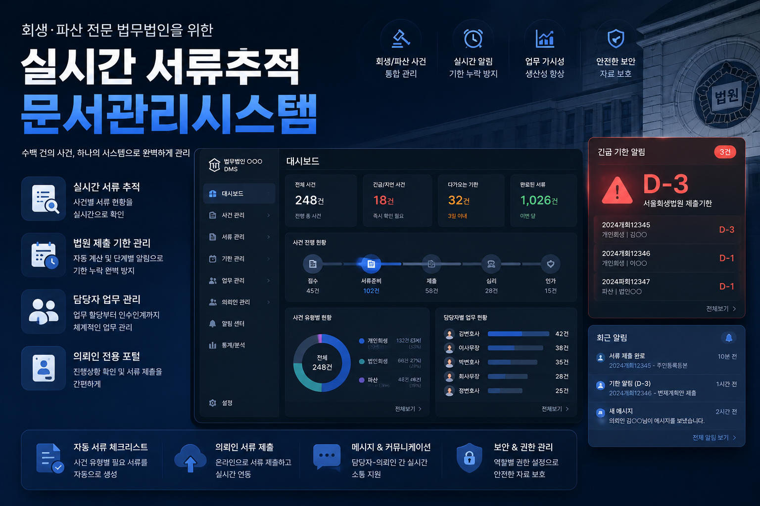 회생·파산 실시간 서류추적 DMS