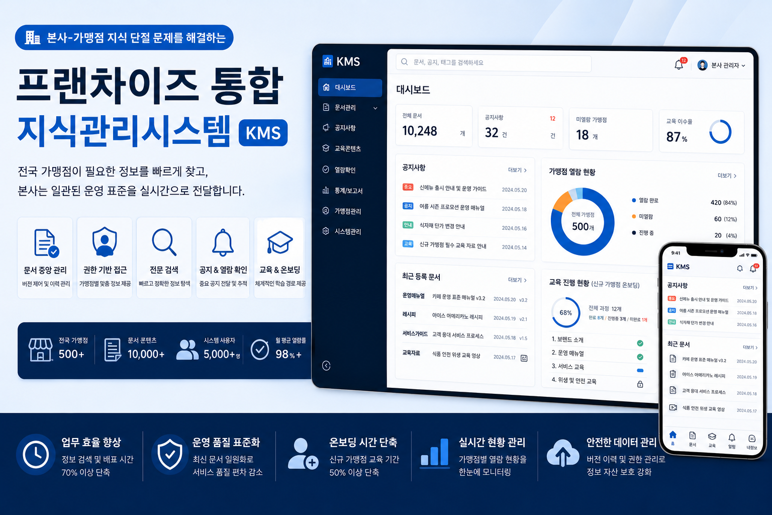 전국 프랜차이즈 내부 지식관리시스템 구축
