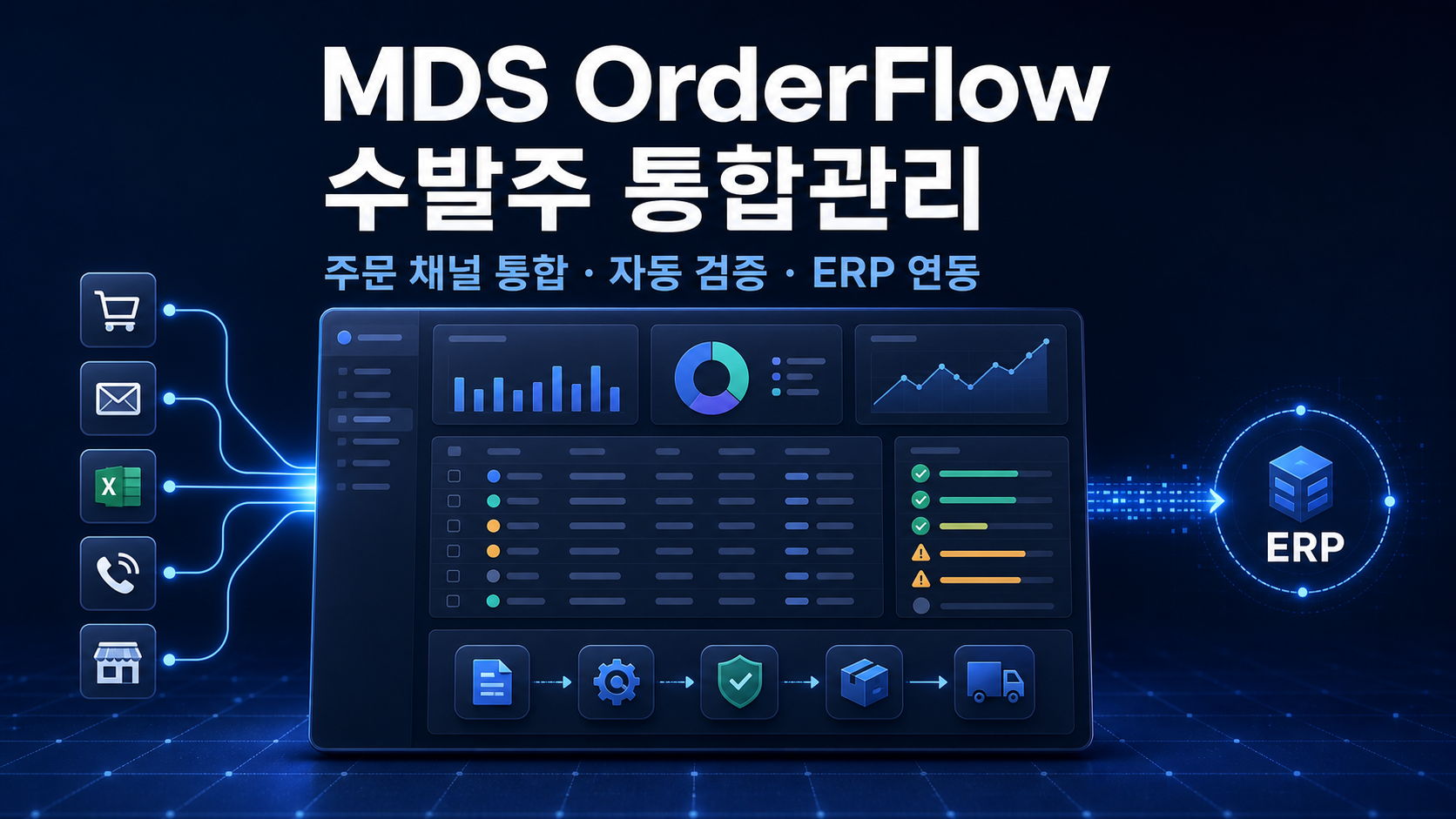 MDS OrderFlow 수발주 통합관리
